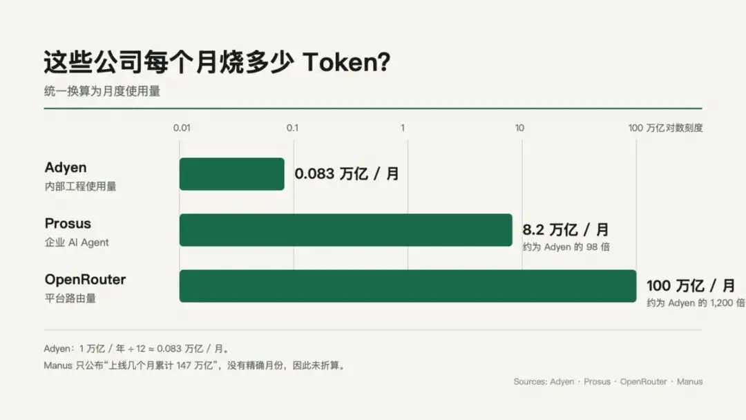 What is the AI of the payment company doing with one trillion tokens a year?