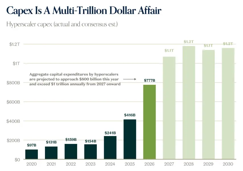 a16z's latest report: Technology has become the