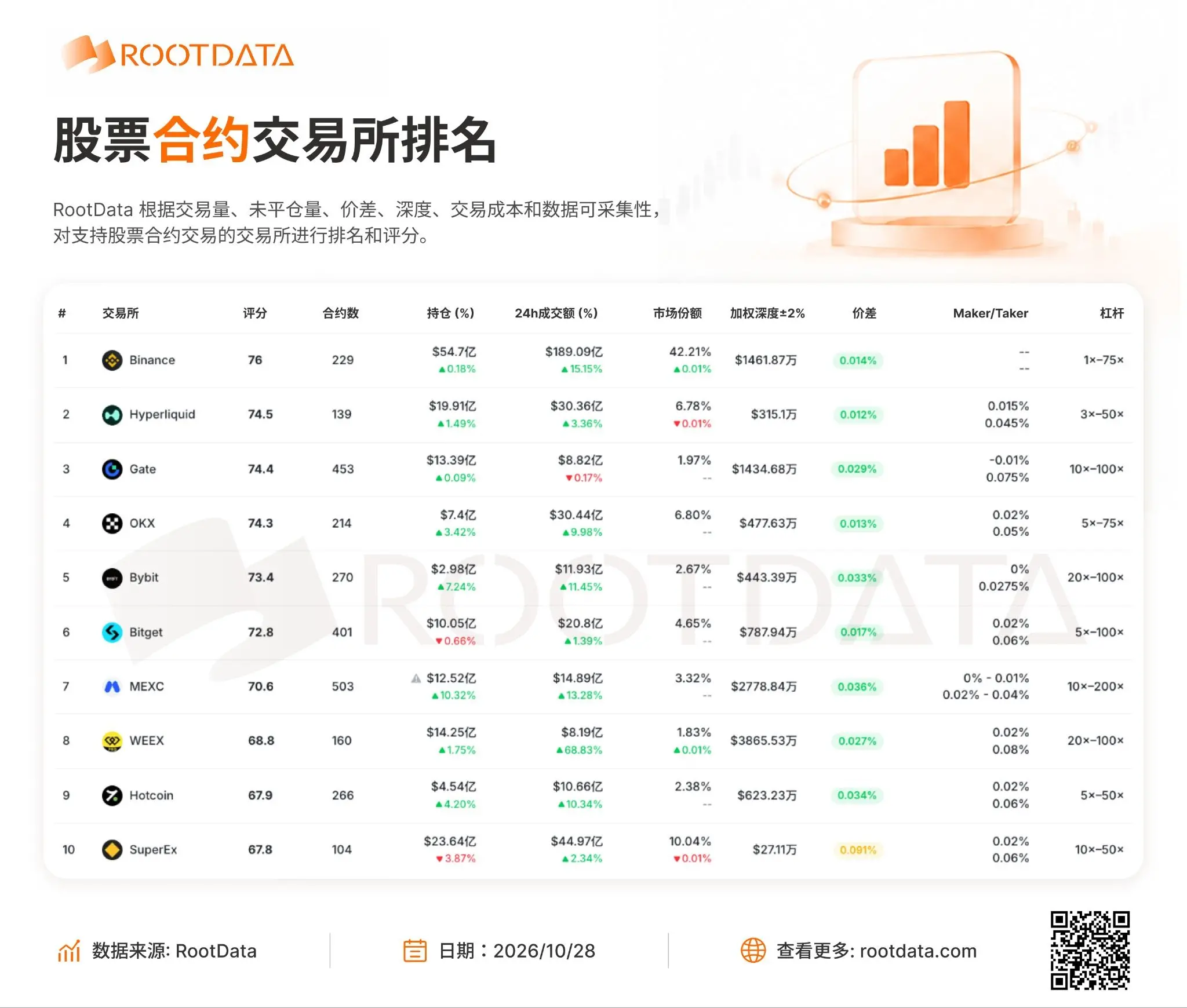 From Binance Alpha to Payward: RootData has become a more trusted data layer for tokenized assets among institutions