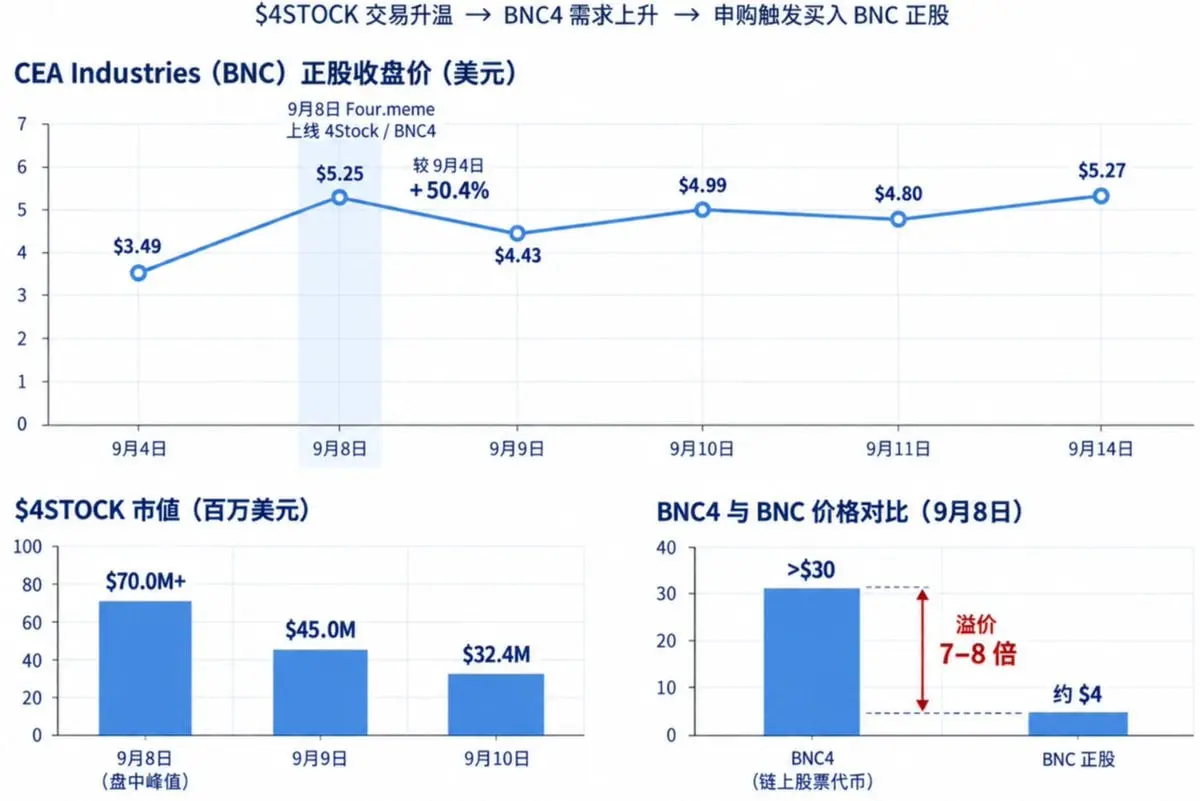 代幣化股票獲批後:羅賓漢、圓幣與鏈上金融下一階段