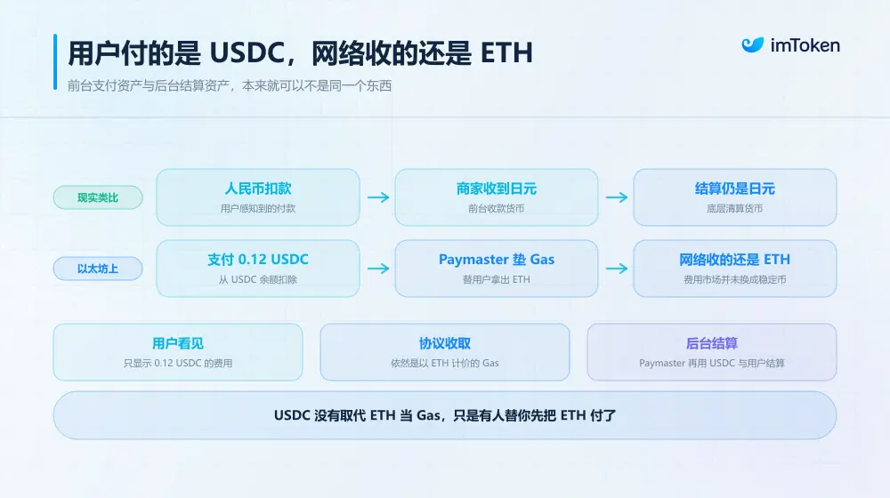 Refuting the argument that Ethereum