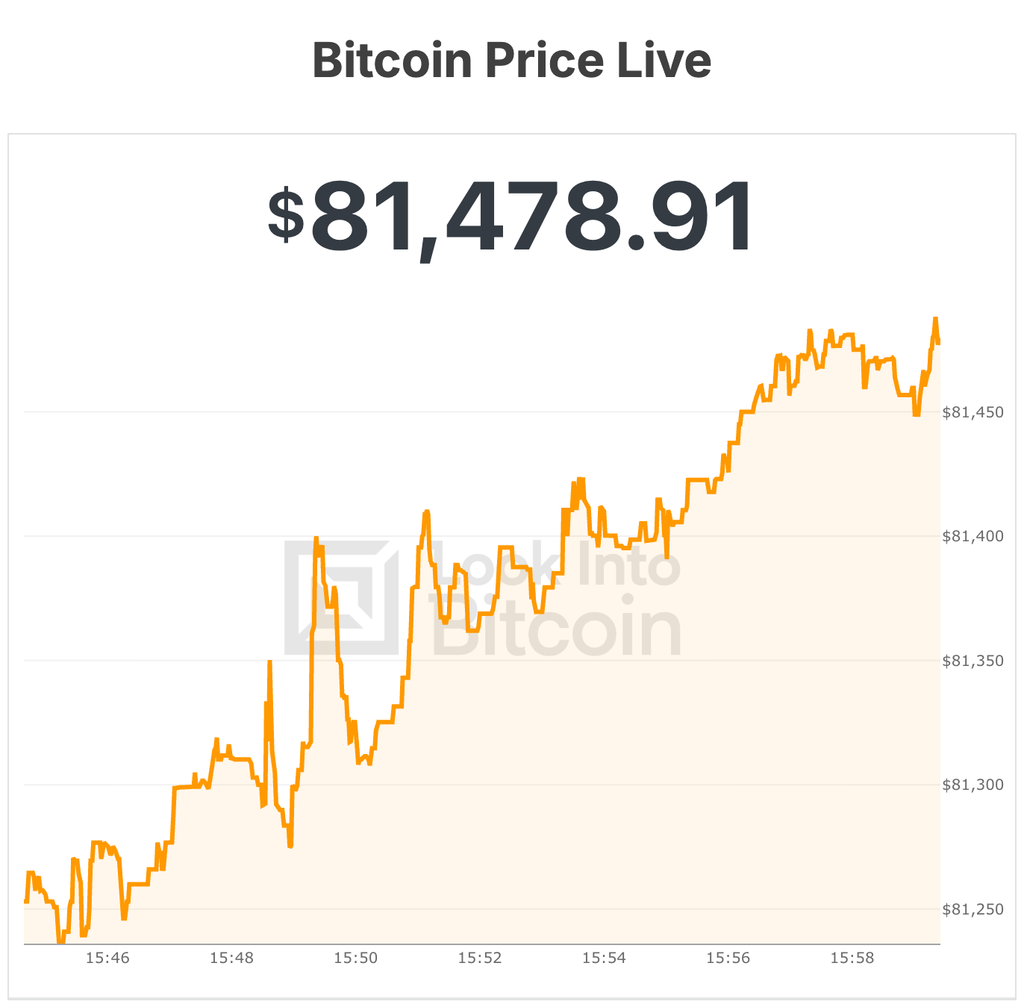 bitcoin fiyatı