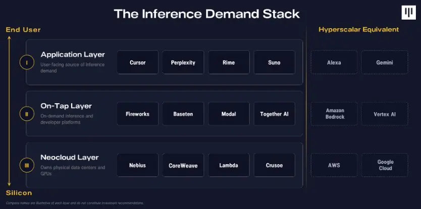 Pantera Capital: 4 Major Opportunities in the Computing Power Market