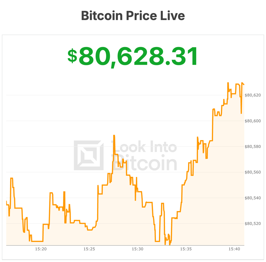 Bitcoin-Kurs