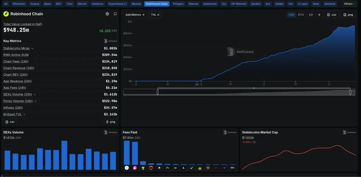 代幣化股票獲批准後:Robinhood、Circle 與鏈上金融的下一階段