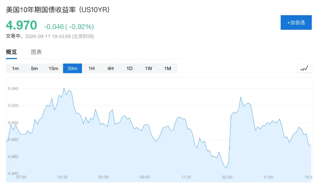 Los precios de los bonos del Tesoro estadounidense se recuperaron y el mercado optó por