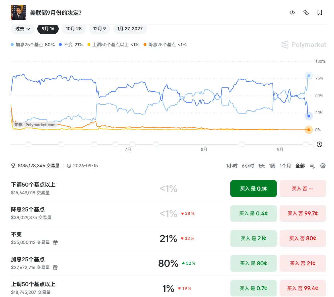 L'IPC accende le aspettative di un rialzo dei tassi! Il mercato crypto subisce un doppio colpo, con quasi 100.000 liquidazioni