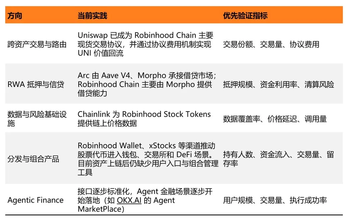證券代幣化獲批准後:Robinhood、Circle 與鏈上金融下一階段
