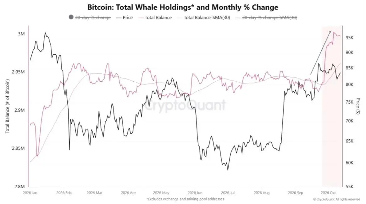 Inflation übertrifft Erwartungen, Bitcoin fällt auf 80.000 USD – ist eine Zinserhöhung noch fern?