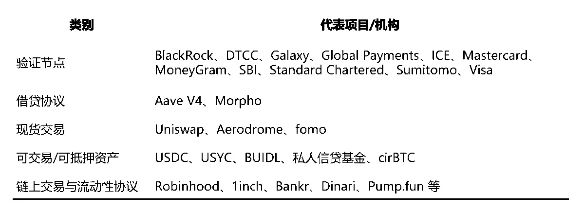 代幣化股票獲批後:Robinhood、Circle 與鏈上金融下一階段