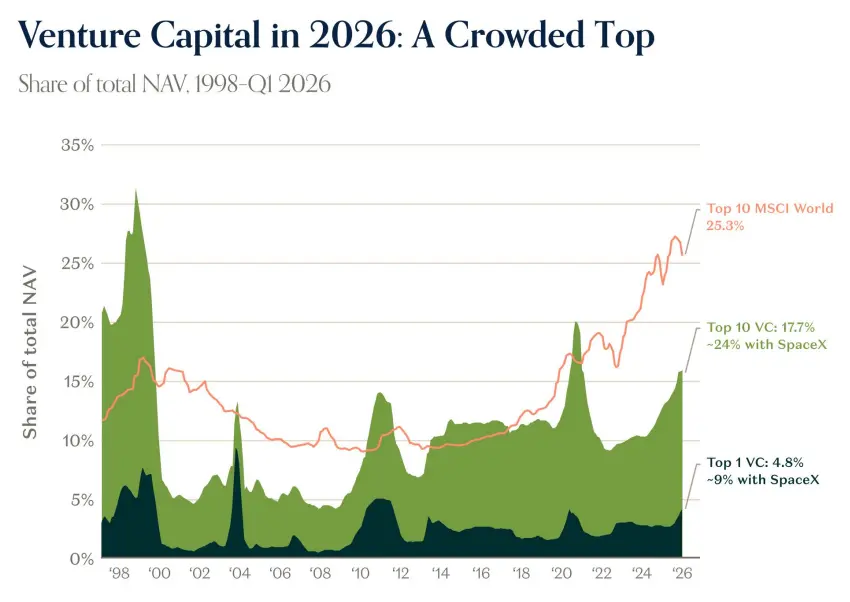 a16z's latest report: Technology has become the