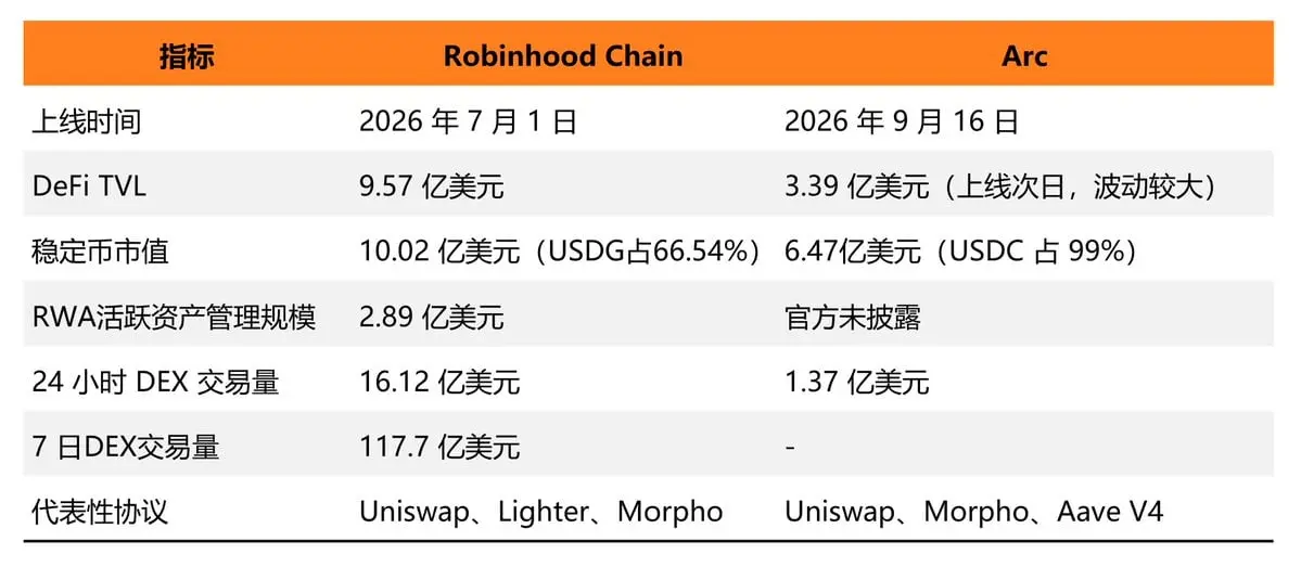 代幣化股票獲批後:羅賓漢、圓幣與鏈上金融下一階段