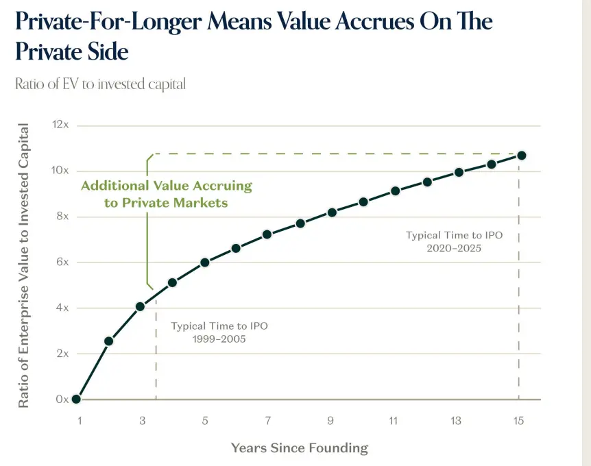 a16z's latest report: Technology has become the