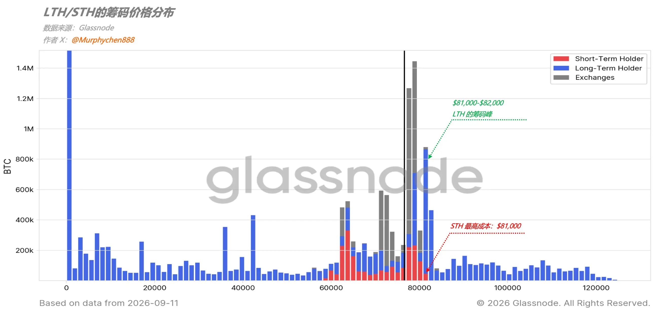 L’IPC alimenta le aspettative di aumento dei tassi! Il mercato crypto subisce un doppio colpo: quasi 100.000 persone liquidate