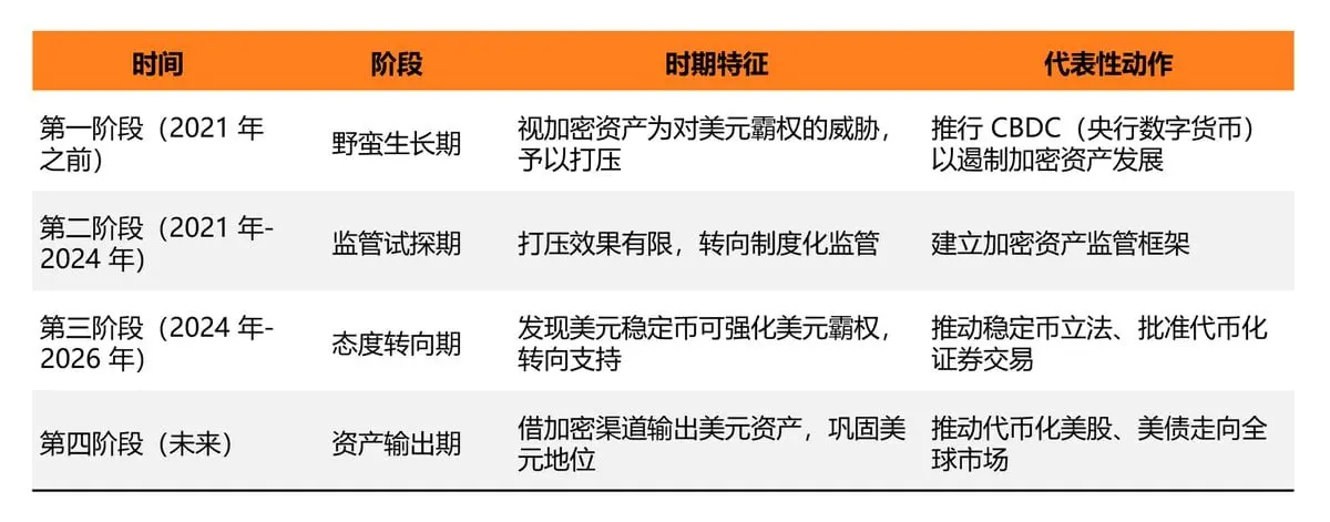 代幣化股票獲批後:Robinhood、Circle 與下一階段鏈上金融