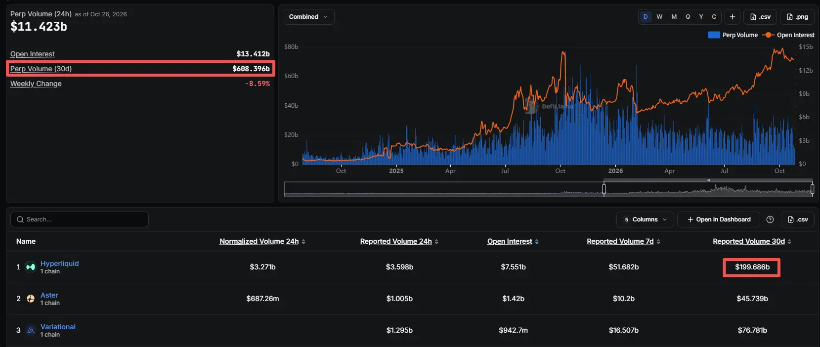BNB Chain為何要另建一條不發行新代幣、專注低延遲的L1?
