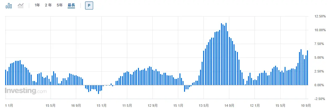 Inflation übertrifft Erwartungen, Bitcoin fällt auf 80.000 USD – ist eine Zinserhöhung noch fern?